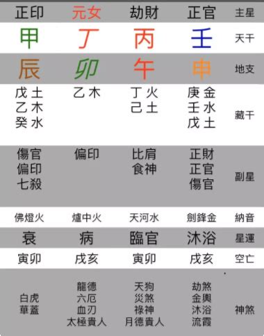 四柱 八字算命